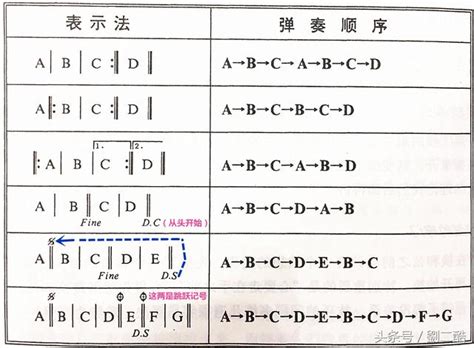 反覆記號怎麼打|反覆記號